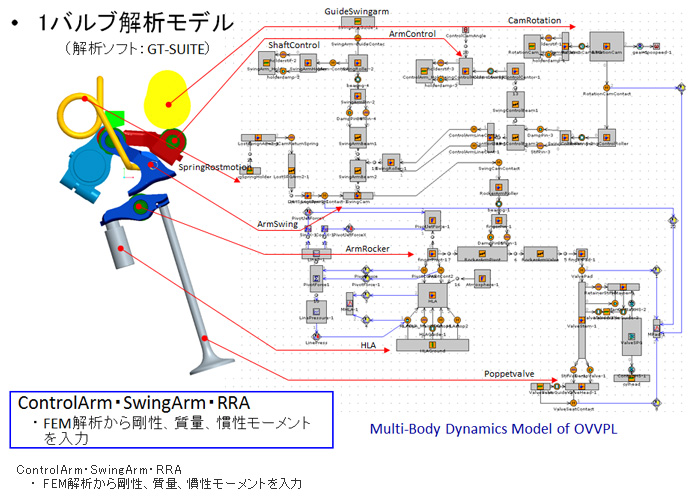 ＧＴ－ＳＵＩＴＥを使った動的挙動解析