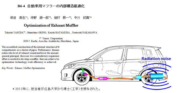 自動車用マフラー内部構造最適化